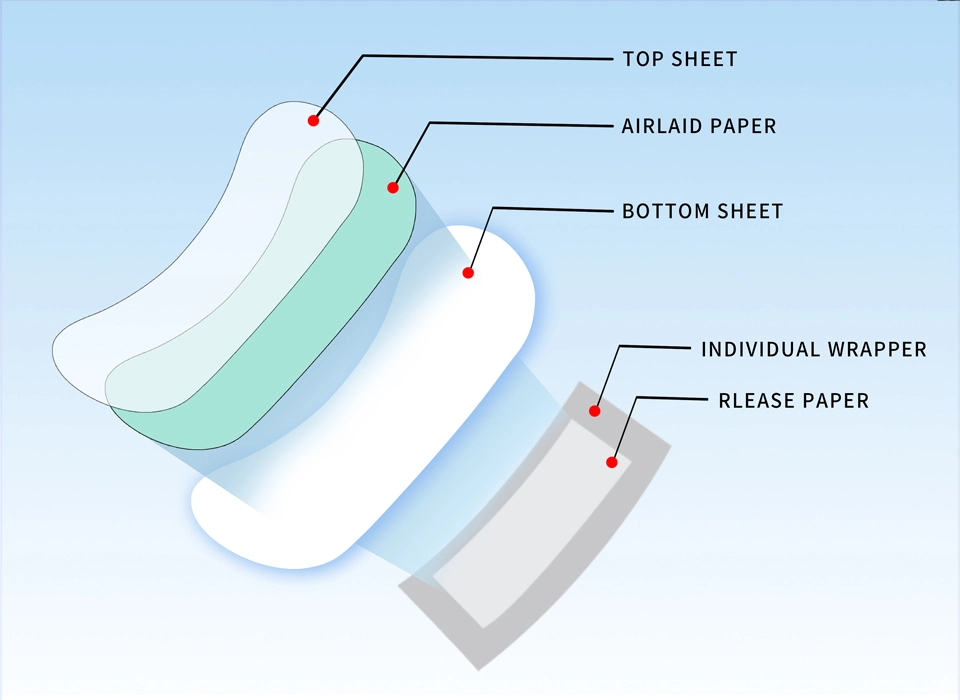 Pantyliners chinos de construcción